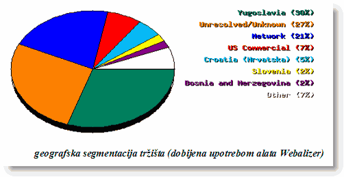 geografska segmentacija